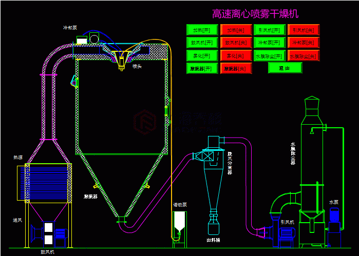 噴霧干燥機(jī)工作原理匯總