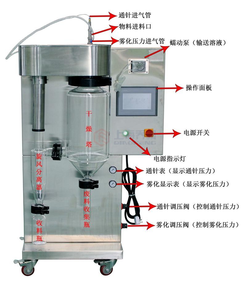 噴霧干燥機操作詳細規(guī)程